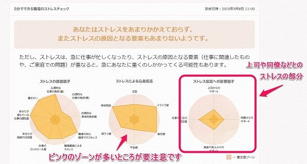 ストレスチェックの結果