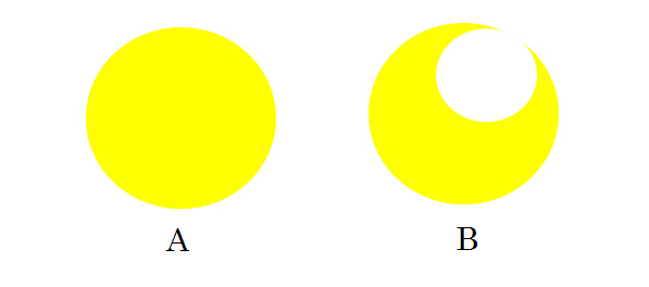 正常な円Aと欠けた円Bの対比の図