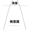 意識と無意識の図
